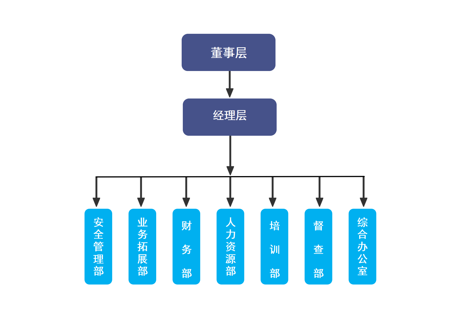 長沙紅光保安服務(wù)有限公司,長沙安保服務(wù),長沙安全服務(wù),長沙非武裝押運(yùn),勞務(wù)派遣服務(wù)